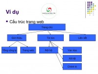 Hướng dẫn tạo và tối ưu cấu trúc website lên Top Google