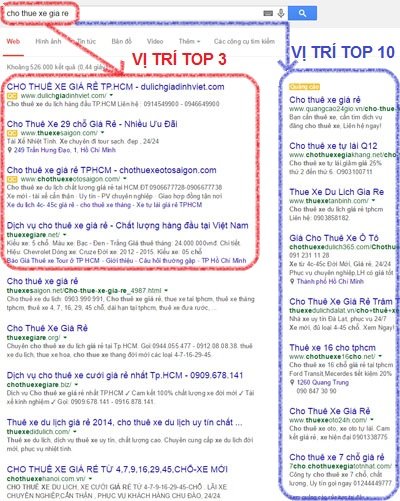 Vị trí quảng cáo Google 