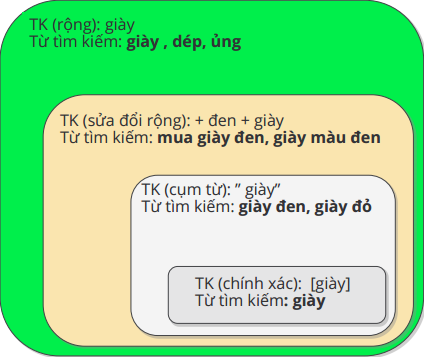 nang cap chien dich quang cao google