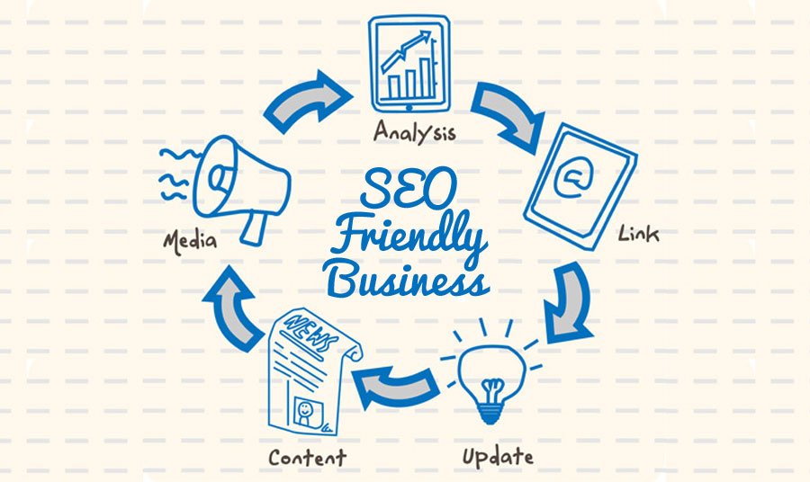 SEO website hiệu quả với DMV