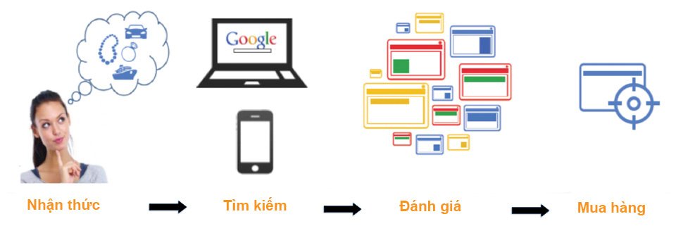 cai thien muc do bao phủ cho quang cao google