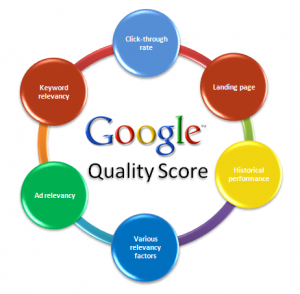SEO Blog WordPress – Quảng bá Website